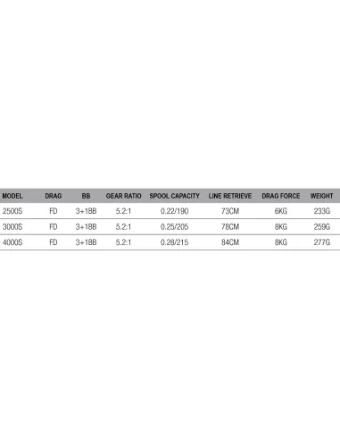 Dam Impulse 4QF Mulinello da Pesca Frizione Anteriore 4 Cuscinetti Mulinelli da Pesca Dam