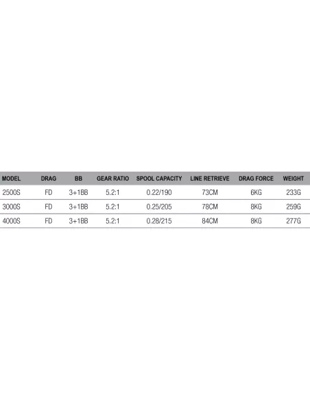 Dam Impulse 4QF Mulinello da Pesca Frizione Anteriore 4 Cuscinetti Mulinelli da Pesca Dam
