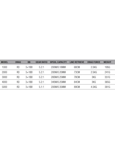 Dam Quick 1 RD Mulinello da Pesca Frizione Posteriore 4 Cuscinetti