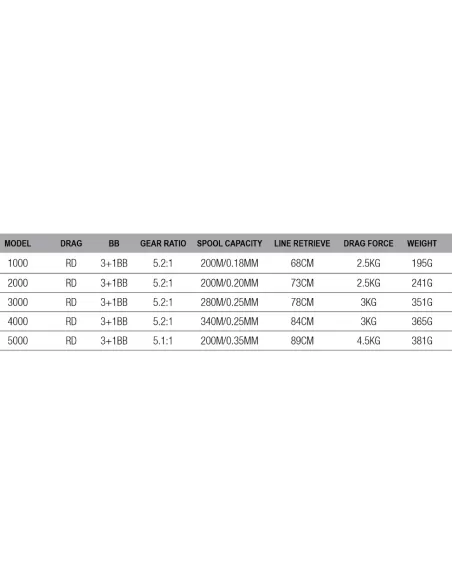 Dam Quick 1 RD Mulinello da Pesca Frizione Posteriore 4 Cuscinetti