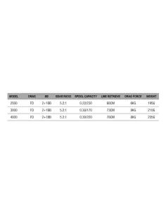 Dam Impulse 3L Front Drag Fishing Reel with Line 3 Bearings 2