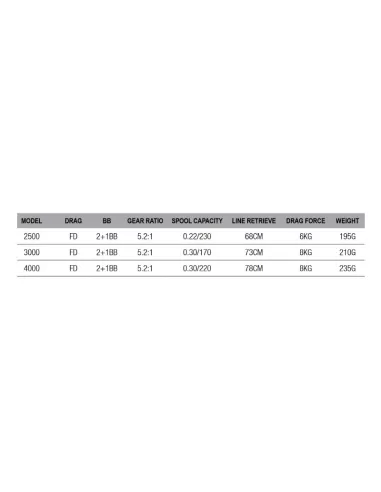 Dam Impulse 3L Mulinello da Pesca Frizione Anteriore con Filo 3 Cuscinetti Mulinelli da Pesca Dam