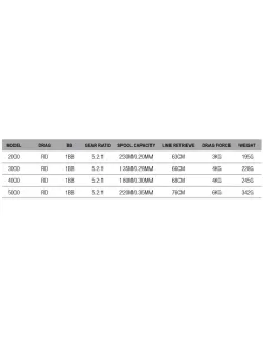 Dam Nova RD Fishing Reels with Rear Drag Line 1 Bearing 2
