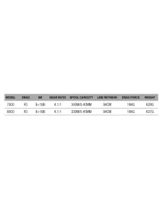 Dam Quick 3 SLS Fishing Reel Front Drag Big Spool 10 Bearings 2
