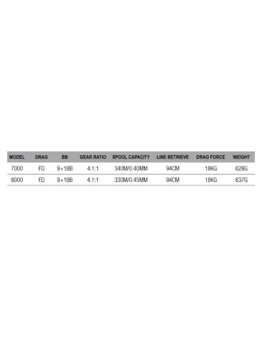 Dam Quick 3 SLS Mulinello da Pesca Frizione Anteriore Big Spool 10 Cuscinetti Mulinelli da Pesca Dam