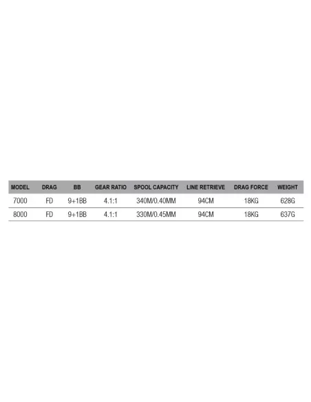 Dam Quick 3 SLS Mulinello da Pesca Frizione Anteriore Big Spool 10 Cuscinetti