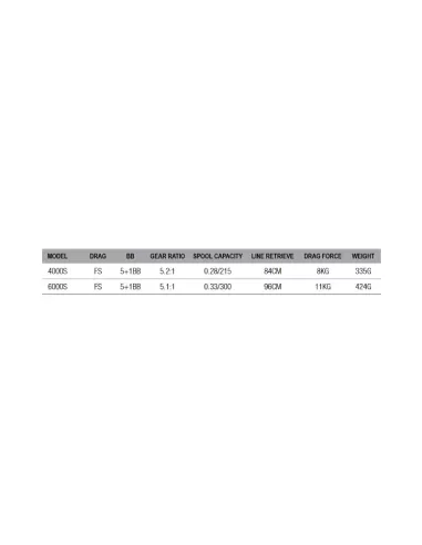 Dam Runshift 6 FS Mulinello da Pesca Carpfishing a Bobina Libera 6 Cuscinetti Mulinelli da Pesca Dam