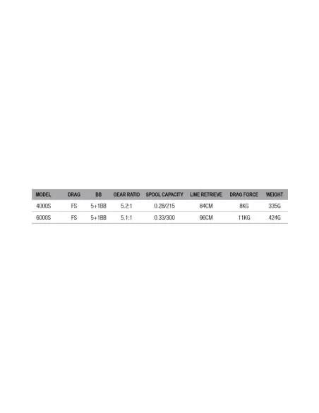 Dam Runshift 6 FS Mulinello da Pesca Carpfishing a Bobina Libera 6 Cuscinetti Mulinelli da Pesca Dam