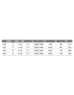 Dam Quick 2 FS Mulinello da Pesca Frizione Libera Feeder Carpfishing 6 Cuscinetti Mulinelli da Pesca Dam 2