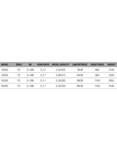 Dam Runshift 4 FS Mulinello da Pesca Carpfishing a Bobina Libera 4 Cuscinetti