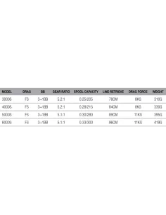Dam Runshift 4DH FS Mulinello da Pesca Carpfishing a Bobina Libera 4 Cuscinetti Mulinelli da Pesca Dam 2