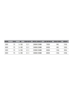 Dam Quick 1 FS Mulinello da Pesca Frizione Libera Feeder Carpfishing 4 Cuscinetti Mulinelli da Pesca Dam 2