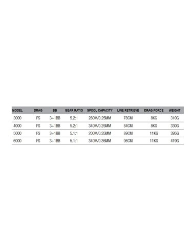 Dam Quick 1 FS Mulinello da Pesca Frizione Libera Feeder Carpfishing 4 Cuscinetti Mulinelli da Pesca Dam