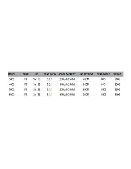 Dam Quick 1 FS Mulinello da Pesca Frizione Libera Feeder Carpfishing 4 Cuscinetti