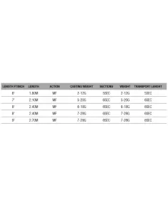 Dam Steelhead Iconic Tele Spin Canna da Pesca Spinning Telescopicain Carbonio 24T  Canne da pesca Dam 2