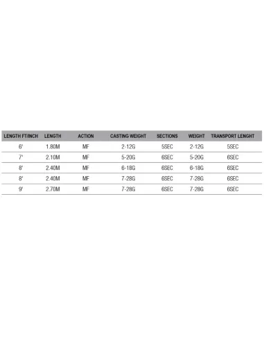 Dam Steelhead Iconic Tele Spin Canna da Pesca Spinning Telescopicain Carbonio 24T  Canne da pesca Dam