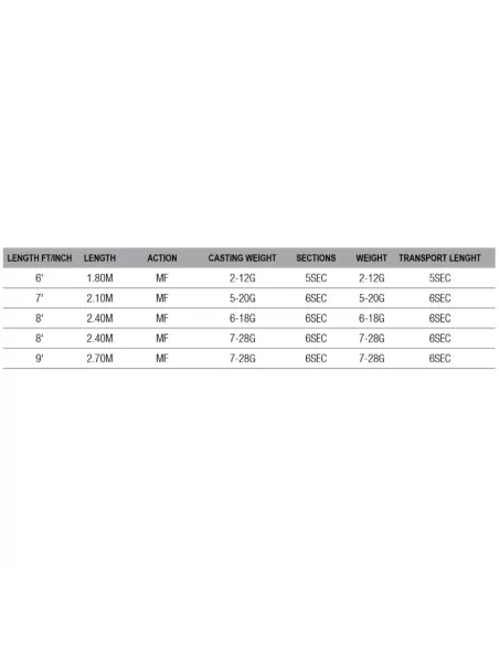 Dam Steelhead Iconic Tele Spin Canna da Pesca Spinning Telescopicain Carbonio 24T  Canne da pesca Dam