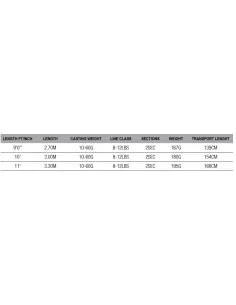 Dam Intenze Feeder 24T Carbon Fishing Rod with 4 Tips 2