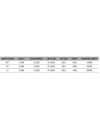 Dam Intenze Feeder Canna da Pesca in Carbonio 24T con 4 Vette