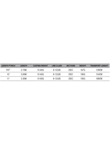 Dam Intenze Feeder Canna da Pesca in Carbonio 24T con 4 Vette