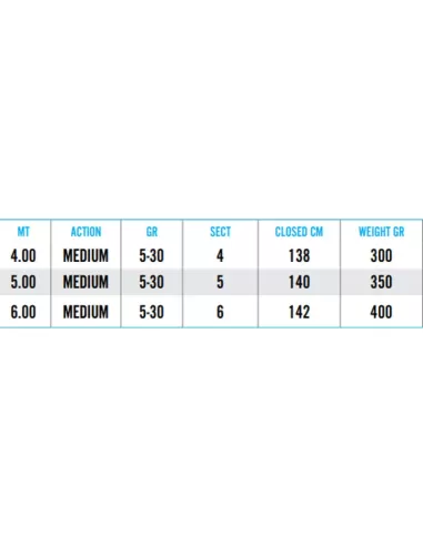 Sele Dyna Canna da Pesca Bolognese Azione Medium