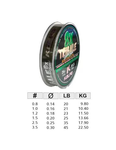 Kolpo Tribale Trecciato 8 Capi Verde 150mt Trecciati Kolpo