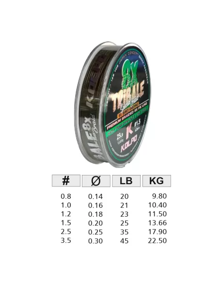 Kolpo Tribale Trecciato 8 Capi Verde 150mt Trecciati Kolpo