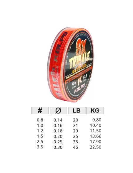 Kolpo Tribale Trecciato 8 Capi Orange 150mt