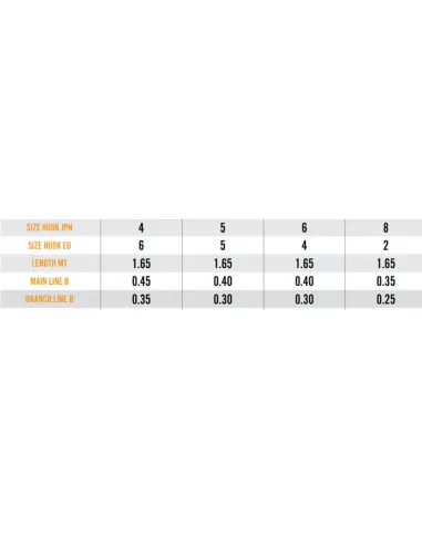 Sele Montatura Per la Pesca in Fluorocarbon con 3 Ami 