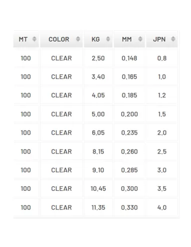 Akami Fcl Power Cast Fluorocarbon 100 mt Fili da pesca Akami