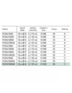 Daiwa Mulinello Certade G LT Mulinelli da Pesca Daiwa 2
