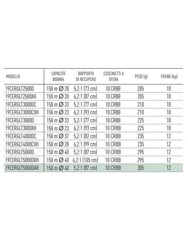Daiwa Mulinello Certade G LT Mulinelli da Pesca Daiwa