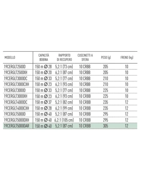 Daiwa Mulinello Certade G LT Mulinelli da Pesca Daiwa