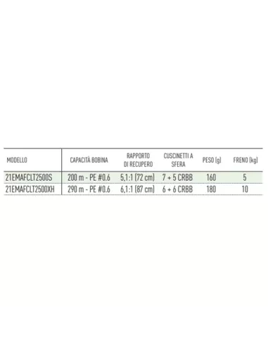 Daiwa Mulinello Emeraldas Air LT Mulinelli da Pesca Daiwa