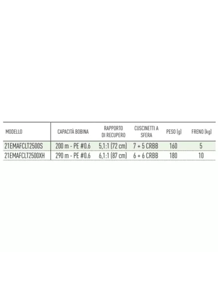 Daiwa Mulinello Emeraldas Air LT Mulinelli da Pesca Daiwa