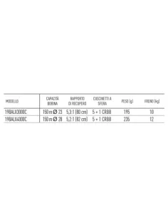 Daiwa Reel Ballistic X LT IT Model 2