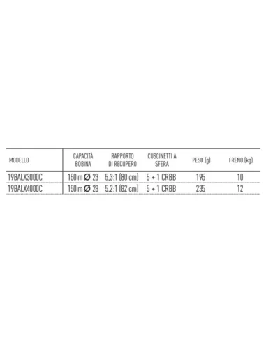 Daiwa Mulinello Ballistic X LT IT Model Mulinelli da Pesca Daiwa