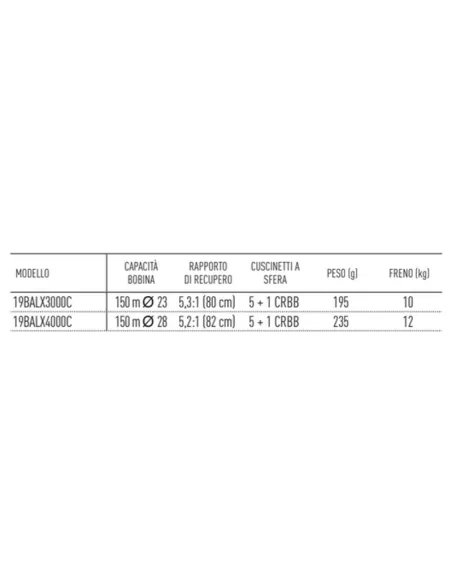 Daiwa Mulinello Ballistic X LT IT Model Mulinelli da Pesca Daiwa