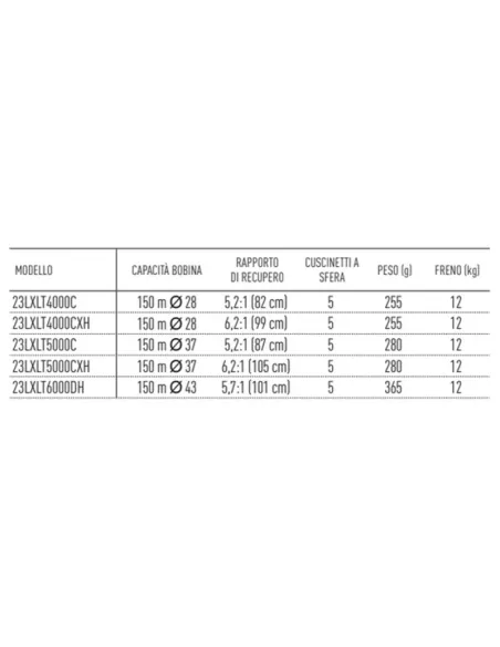Daiwa Mulinello Lexa LT Mulinelli da Pesca Daiwa