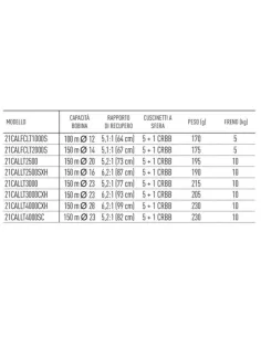 Daiwa Mulinello Caldia LT Mulinelli da Pesca Daiwa 2