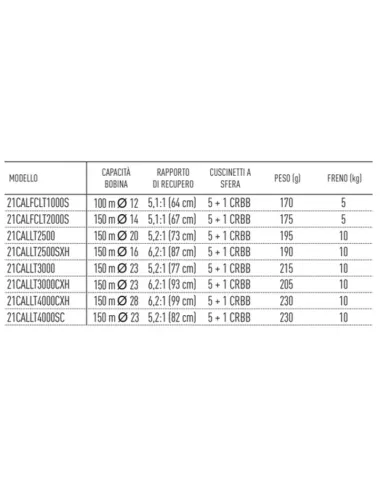 Daiwa Mulinello Caldia LT Mulinelli da Pesca Daiwa