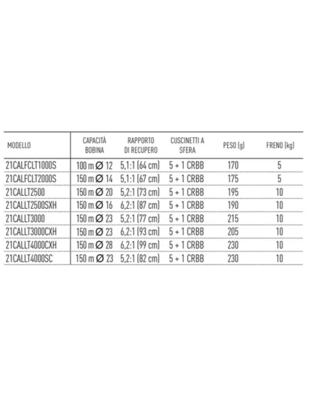 Daiwa Mulinello Caldia LT Mulinelli da Pesca Daiwa