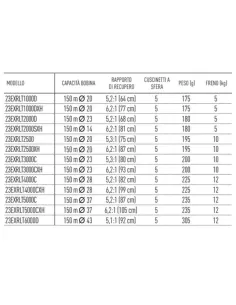 Daiwa Reel Exceler LT 2