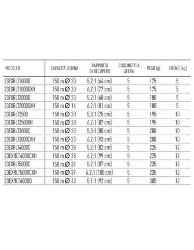 Daiwa Mulinello Exceler LT Mulinelli da Pesca Daiwa