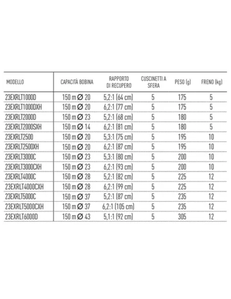 Daiwa Mulinello Exceler LT Mulinelli da Pesca Daiwa