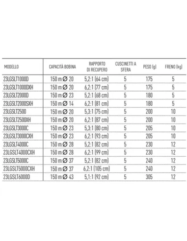 Daiwa Mulinello Legalis LT Mulinelli da Pesca Daiwa