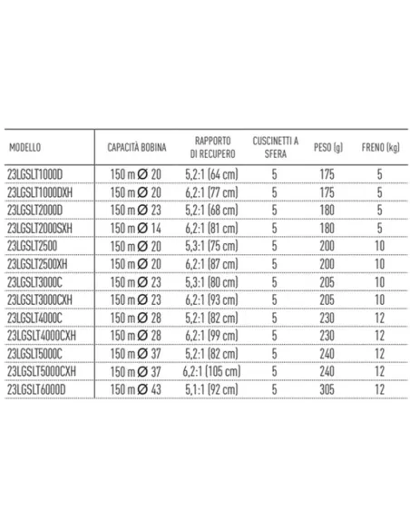 Daiwa Mulinello Legalis LT Mulinelli da Pesca Daiwa