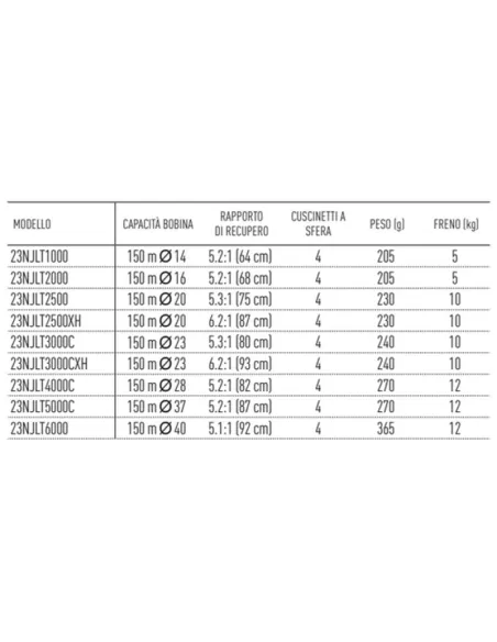 Daiwa Mulinello Ninja LT Mulinelli da Pesca Daiwa