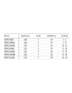 Daiwa Spitfire Lake Trout Rods 2