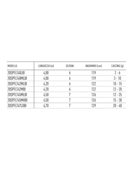 Daiwa Canne Trota Lago Spitfire Canne da pesca per professionisti e principianti Daiwa